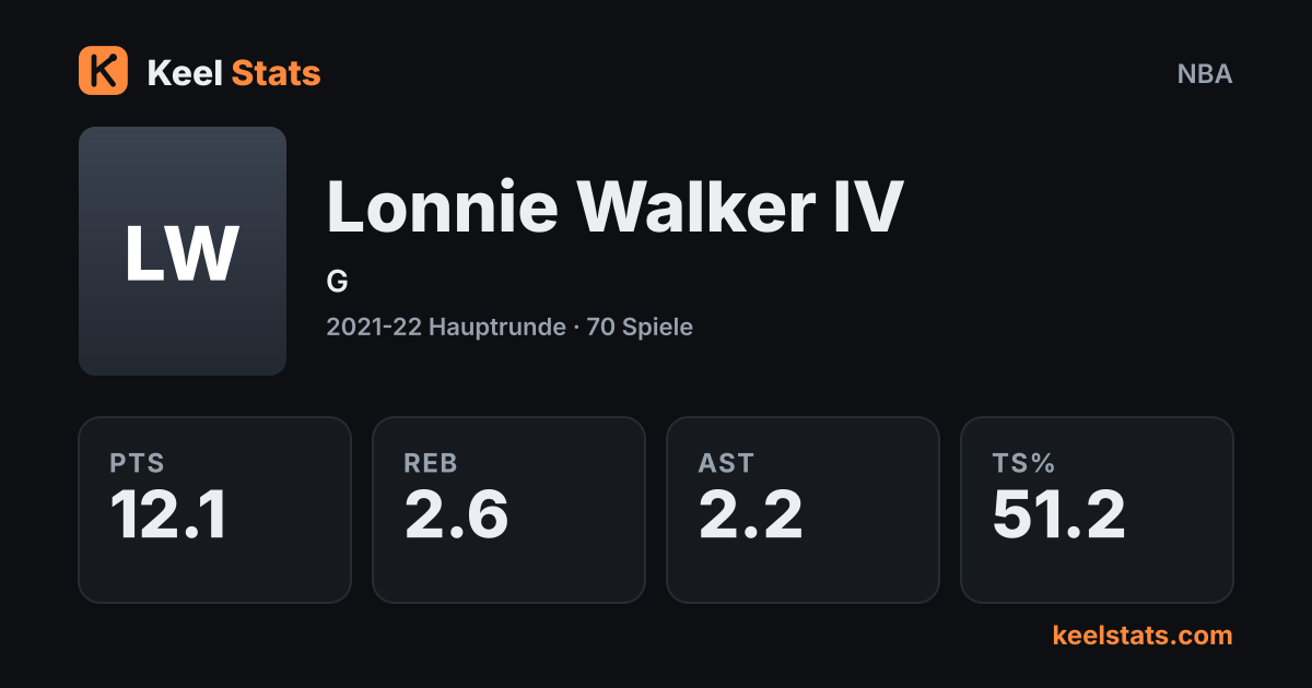 Keel-Stats-Spielerkarte: Lonnie Walker IV