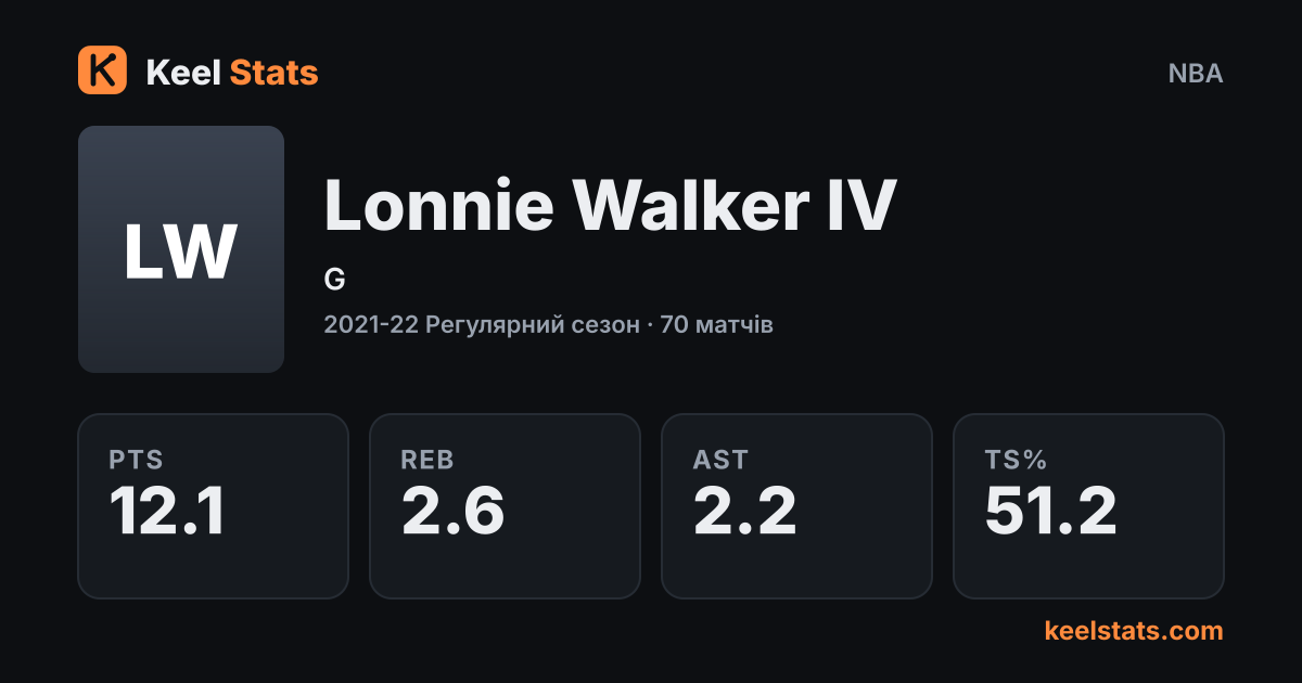 Картка гравця Keel Stats: Lonnie Walker IV