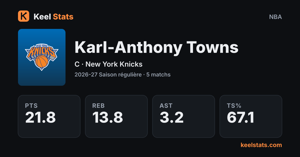 Carte joueur Keel Stats : Karl-Anthony Towns, New York Knicks
