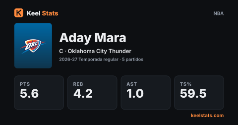 Tarjeta de jugador de Keel Stats: Aday Mara
