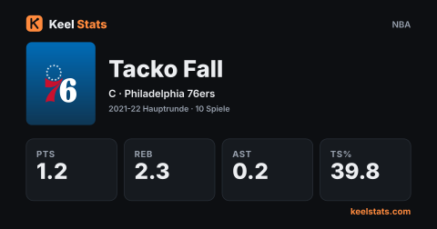 Keel-Stats-Spielerkarte: Tacko Fall
