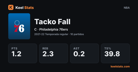 Tarjeta de jugador de Keel Stats: Tacko Fall