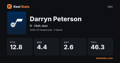 Keel-Stats-Spielerkarte: Darryn Peterson, Utah Jazz