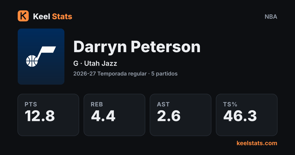 Tarjeta de jugador de Keel Stats: Darryn Peterson, Utah Jazz
