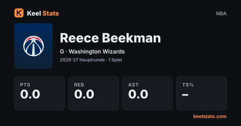 Keel-Stats-Spielerkarte: Reece Beekman