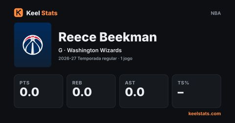 Card de jogador do Keel Stats: Reece Beekman