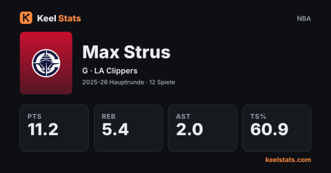 Keel-Stats-Spielerkarte: Max Strus, LA Clippers