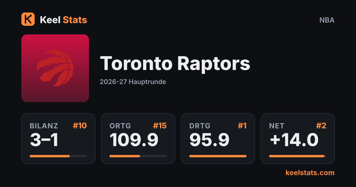 Keel-Stats-Teamkarte: Toronto Raptors