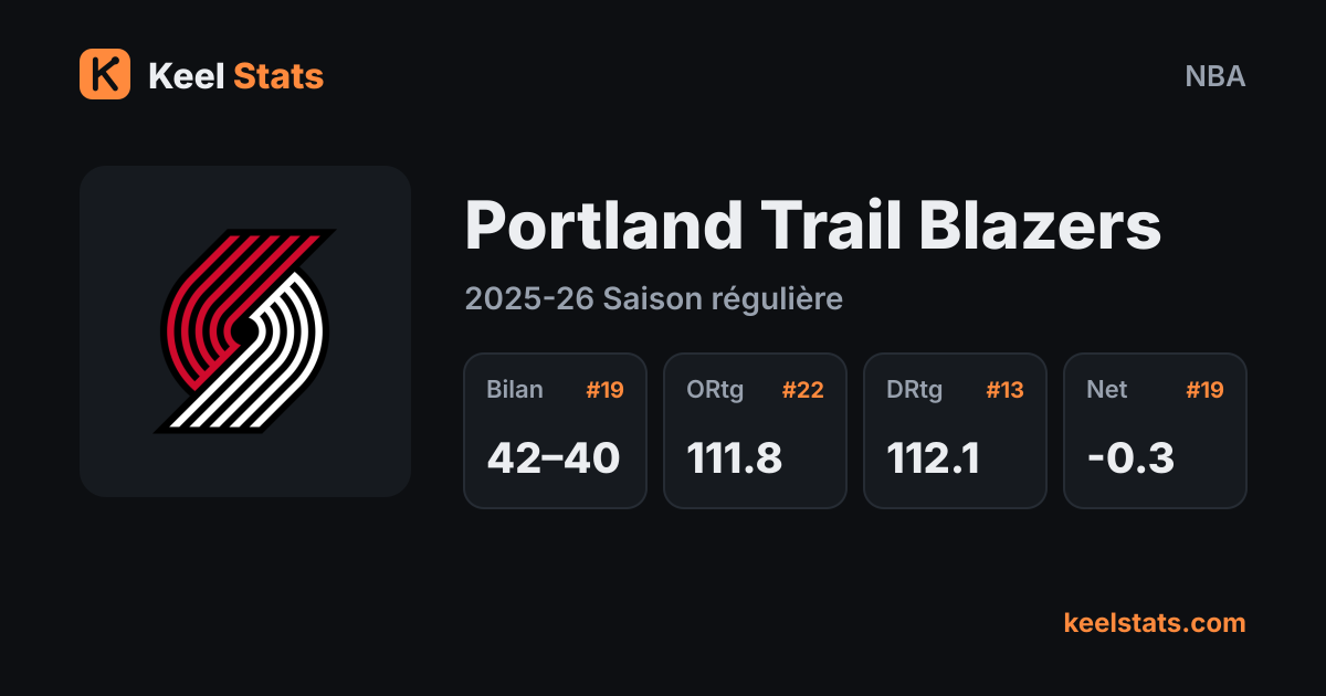 Carte équipe Keel Stats : Portland Trail Blazers