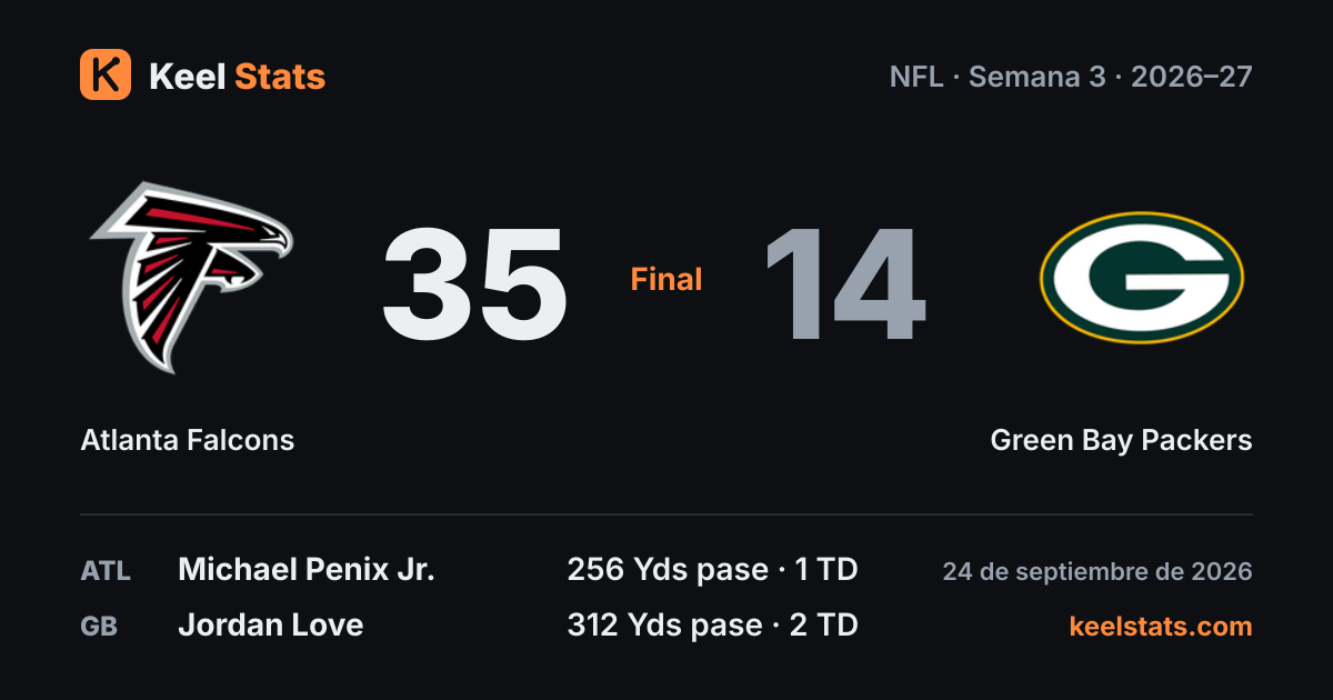 Tarjeta del partido: Atlanta Falcons 35, Green Bay Packers 14, con el líder de cada equipo