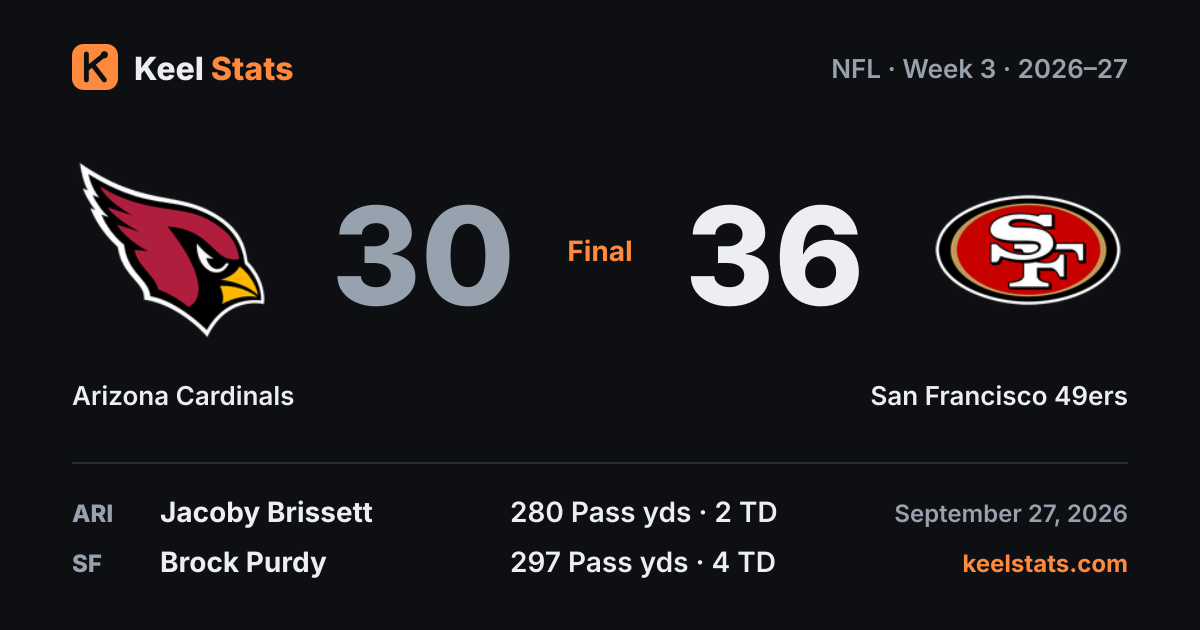 Game card: Arizona Cardinals 30, San Francisco 49ers 36, with each team's leader