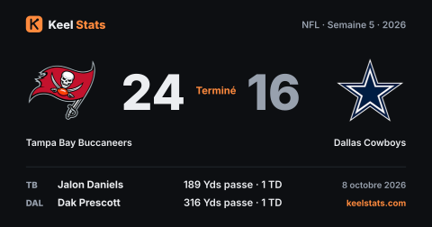 Carte match Keel Stats : Tampa Bay Buccaneers chez Dallas Cowboys