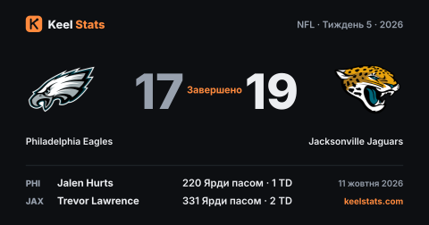 Картка матчу Keel Stats: Philadelphia Eagles — Jacksonville Jaguars