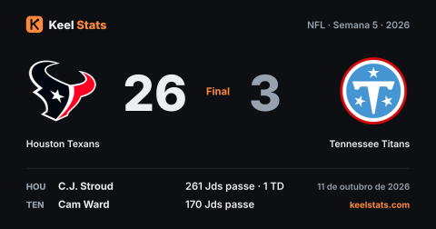 Card de jogo do Keel Stats: Houston Texans visita o Tennessee Titans