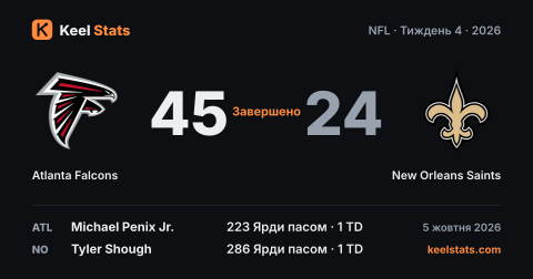 Картка матчу Keel Stats: Atlanta Falcons — New Orleans Saints