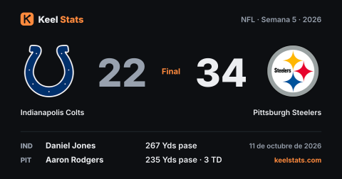 Tarjeta de partido de Keel Stats: Indianapolis Colts en Pittsburgh Steelers