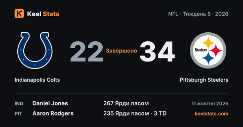 Картка матчу Keel Stats: Indianapolis Colts — Pittsburgh Steelers