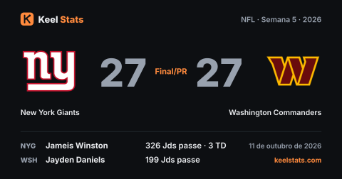 Card de jogo do Keel Stats: New York Giants visita o Washington Commanders