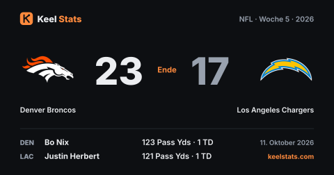 Keel-Stats-Spielkarte: Denver Broncos bei Los Angeles Chargers
