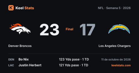 Tarjeta de partido de Keel Stats: Denver Broncos en Los Angeles Chargers
