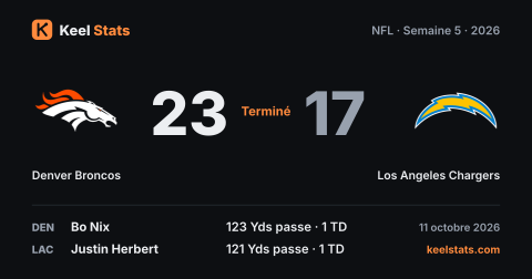 Carte match Keel Stats : Denver Broncos chez Los Angeles Chargers