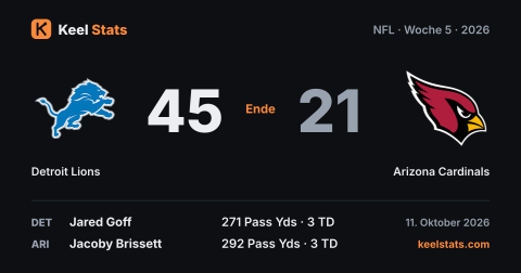 Keel-Stats-Spielkarte: Detroit Lions bei Arizona Cardinals