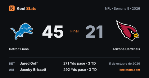 Tarjeta de partido de Keel Stats: Detroit Lions en Arizona Cardinals