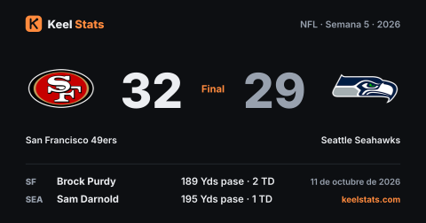 Tarjeta de partido de Keel Stats: San Francisco 49ers en Seattle Seahawks