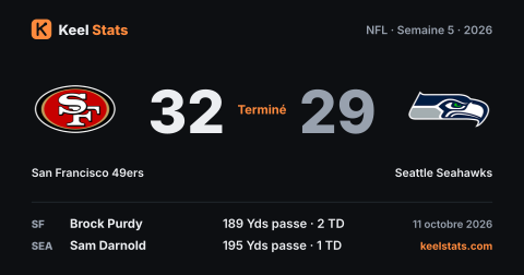 Carte match Keel Stats : San Francisco 49ers chez Seattle Seahawks