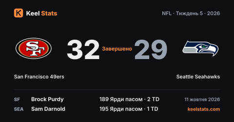 Картка матчу Keel Stats: San Francisco 49ers — Seattle Seahawks