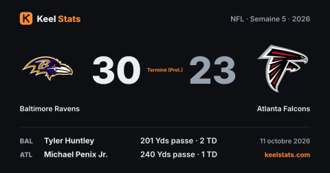 Carte match Keel Stats : Baltimore Ravens chez Atlanta Falcons