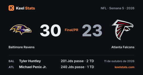 Card de jogo do Keel Stats: Baltimore Ravens visita o Atlanta Falcons