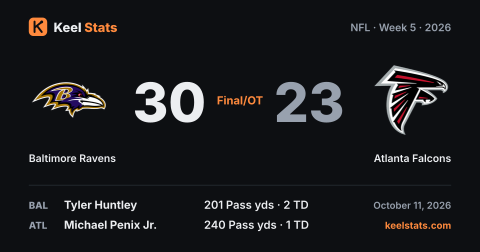 Keel Stats game card: Baltimore Ravens at Atlanta Falcons
