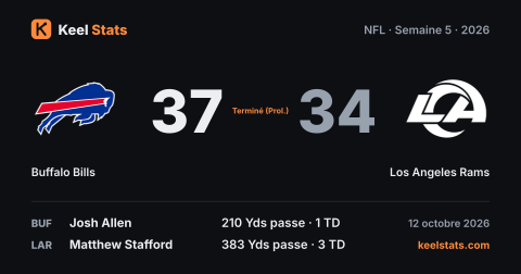 Carte match Keel Stats : Buffalo Bills chez Los Angeles Rams