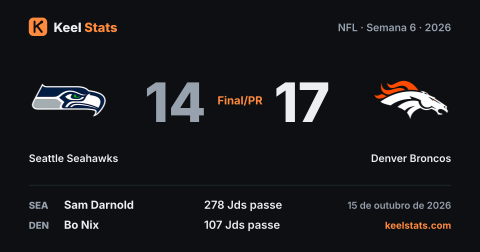 Card de jogo do Keel Stats: Seattle Seahawks visita o Denver Broncos