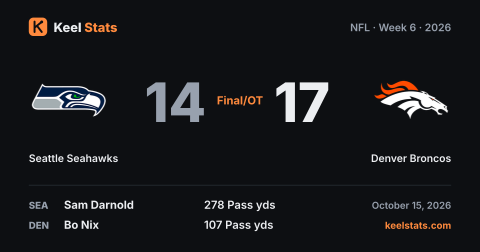 Keel Stats game card: Seattle Seahawks at Denver Broncos