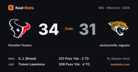 Keel-Stats-Spielkarte: Houston Texans bei Jacksonville Jaguars