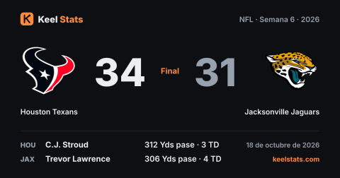 Tarjeta de partido de Keel Stats: Houston Texans en Jacksonville Jaguars