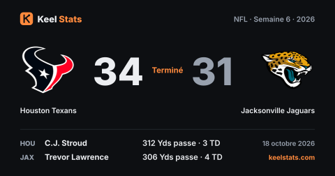 Carte match Keel Stats : Houston Texans chez Jacksonville Jaguars