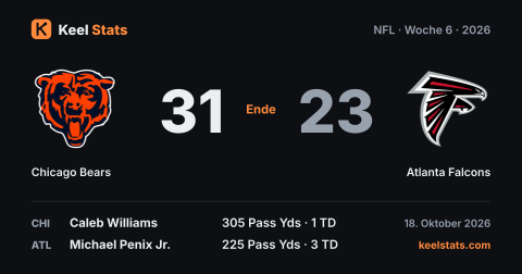 Keel-Stats-Spielkarte: Chicago Bears bei Atlanta Falcons