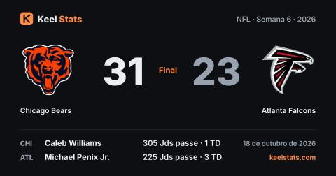 Card de jogo do Keel Stats: Chicago Bears visita o Atlanta Falcons