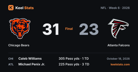 Keel Stats game card: Chicago Bears at Atlanta Falcons