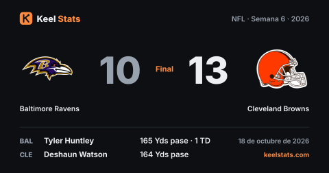 Tarjeta de partido de Keel Stats: Baltimore Ravens en Cleveland Browns