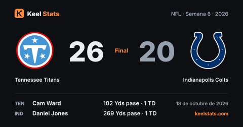 Tarjeta de partido de Keel Stats: Tennessee Titans en Indianapolis Colts