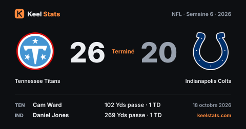 Carte match Keel Stats : Tennessee Titans chez Indianapolis Colts