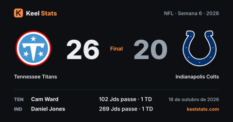Card de jogo do Keel Stats: Tennessee Titans visita o Indianapolis Colts