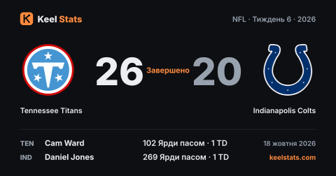 Картка матчу Keel Stats: Tennessee Titans — Indianapolis Colts
