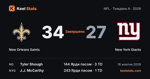 Картка матчу Keel Stats: New Orleans Saints — New York Giants