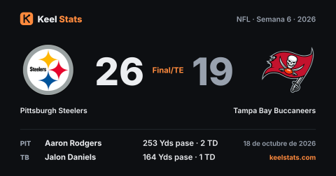 Tarjeta de partido de Keel Stats: Pittsburgh Steelers en Tampa Bay Buccaneers