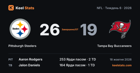 Картка матчу Keel Stats: Pittsburgh Steelers — Tampa Bay Buccaneers